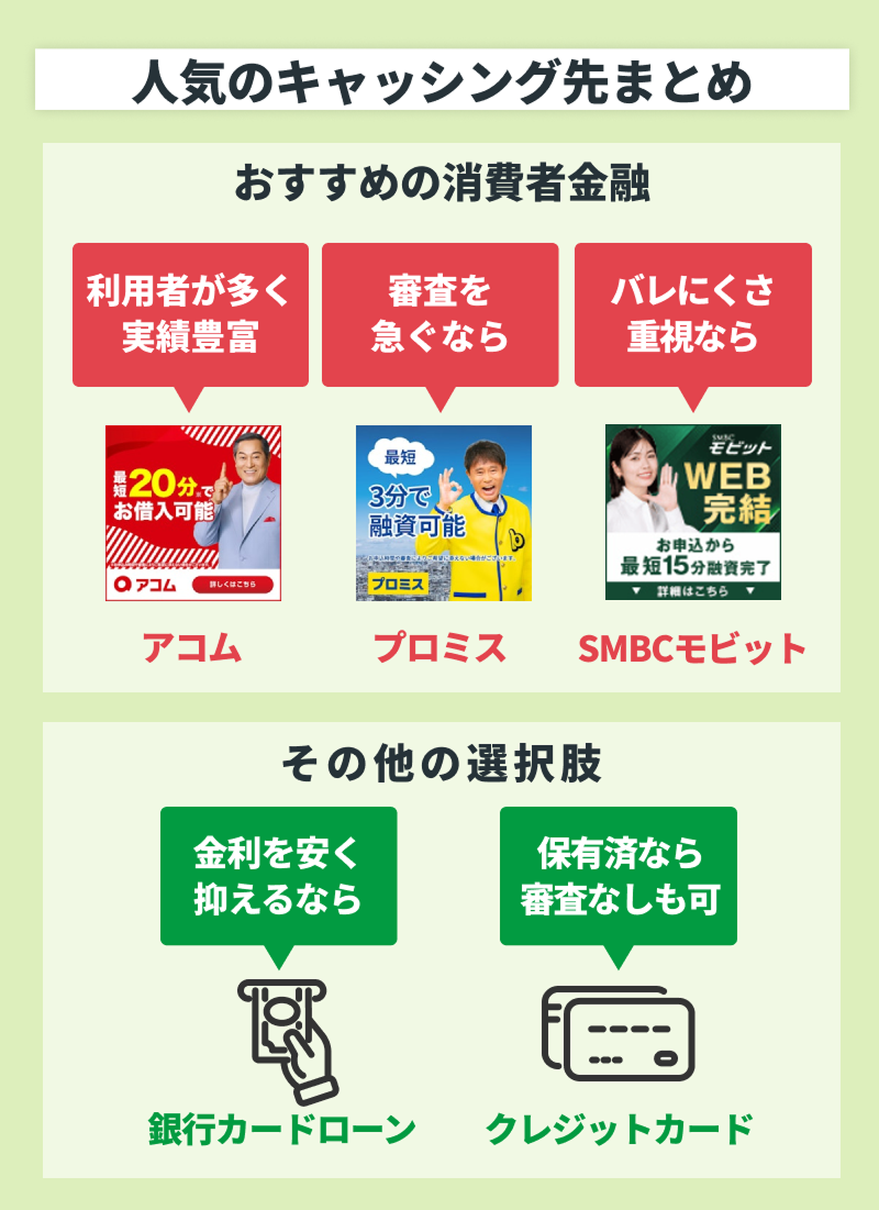 人気のキャッシング先早見表