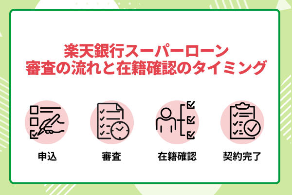 楽天銀行スーパーローンの審査の流れと在籍確認のタイミング