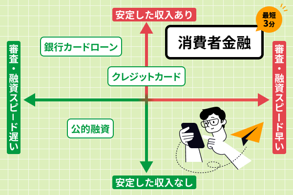 キャッシング方法マトリクス