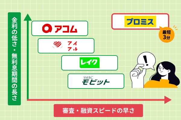 バレずに即日融資を受けたいなら大手消費者金融