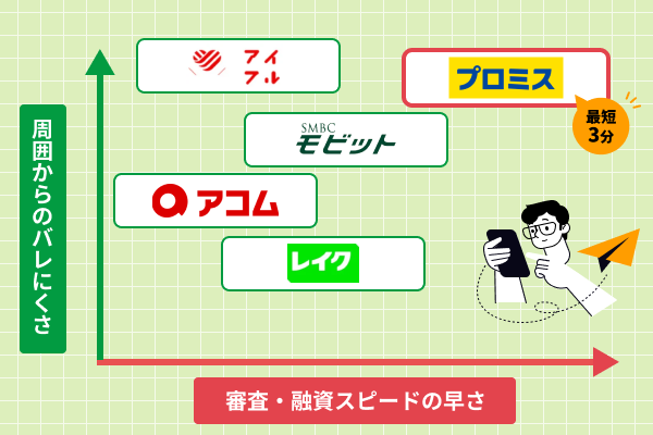 即日融資できる大手消費者金融のおすすめ